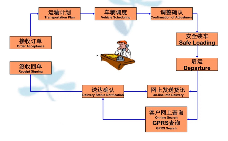 苏州到和顺搬家公司-苏州到和顺长途搬家公司